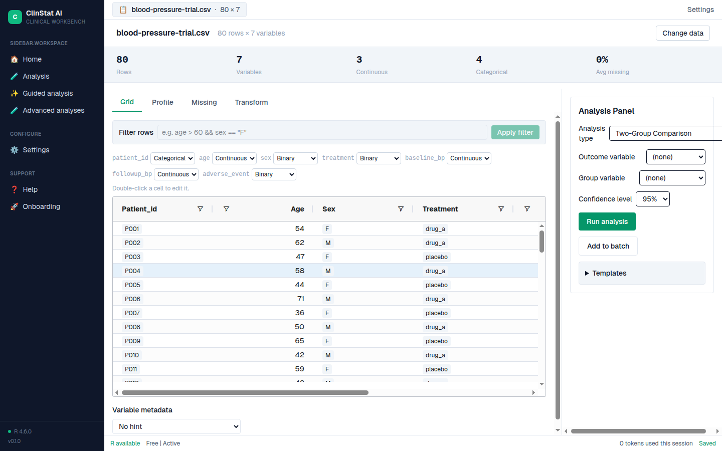 The ClinStat AI data viewer showing a loaded sample dataset in a grid, with detected column types in the header row.
